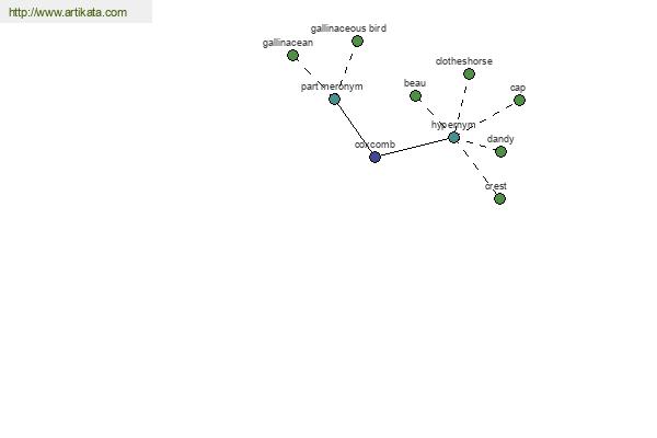 click for definition