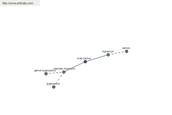 click for definition