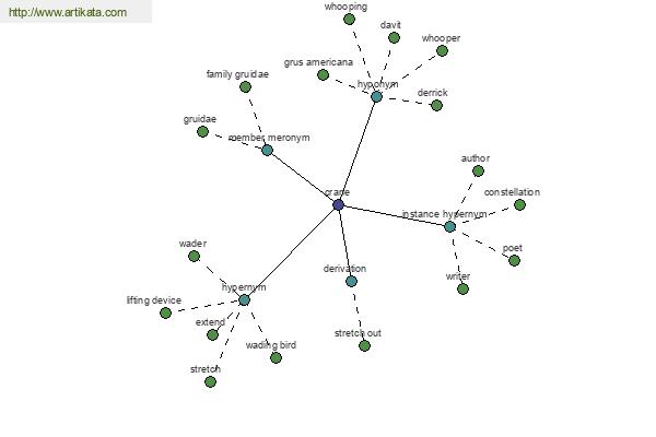 click for definition