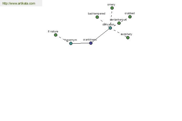 click for definition