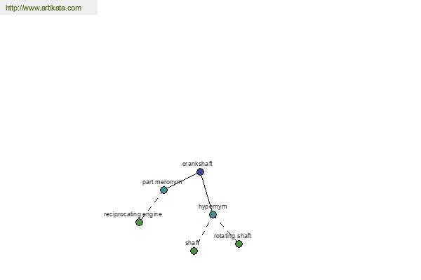 click for definition