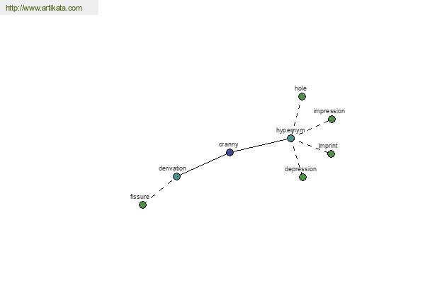 click for definition