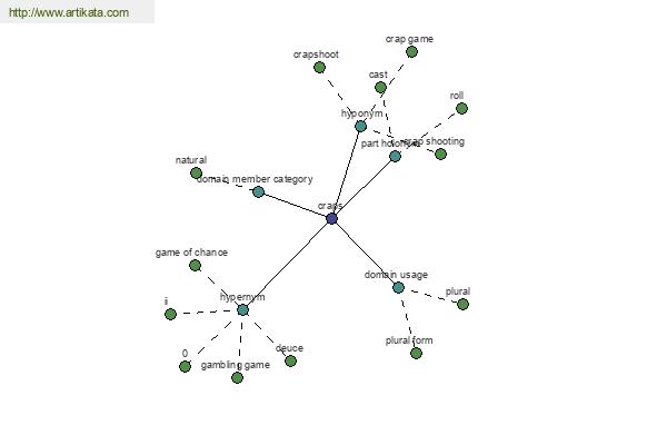 click for definition