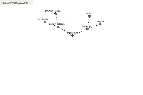 click for definition