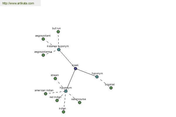 click for definition