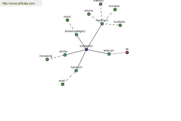 click for definition