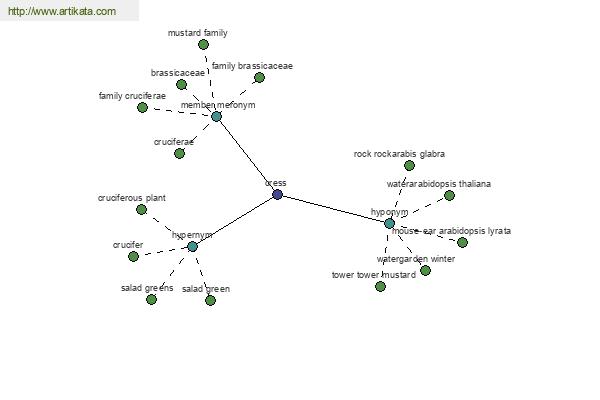 click for definition