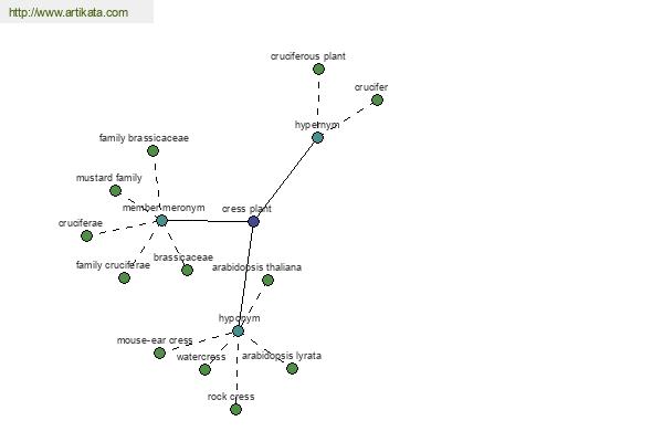 click for definition