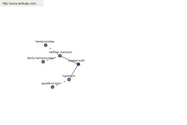 click for definition