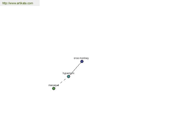 click for definition