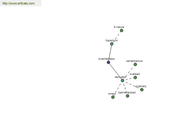 click for definition