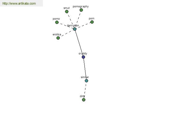 click for definition