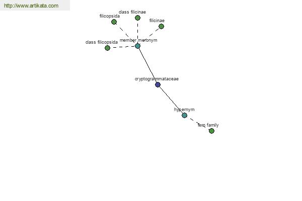 click for definition