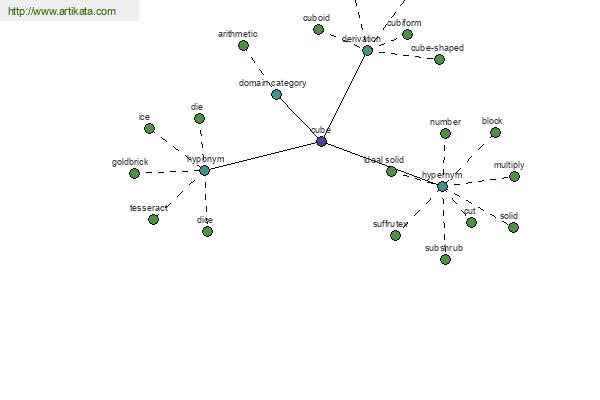 click for definition