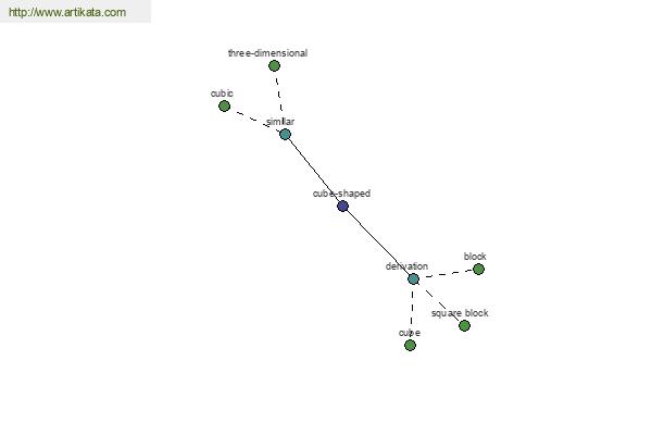 click for definition