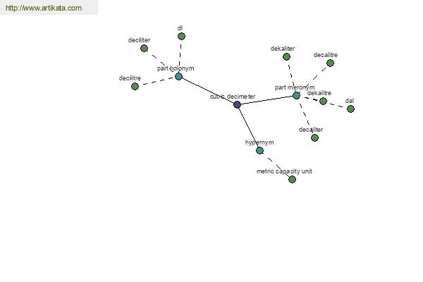 click for definition