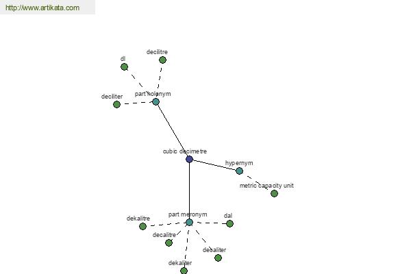 click for definition