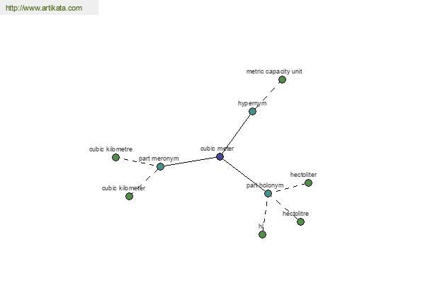 click for definition