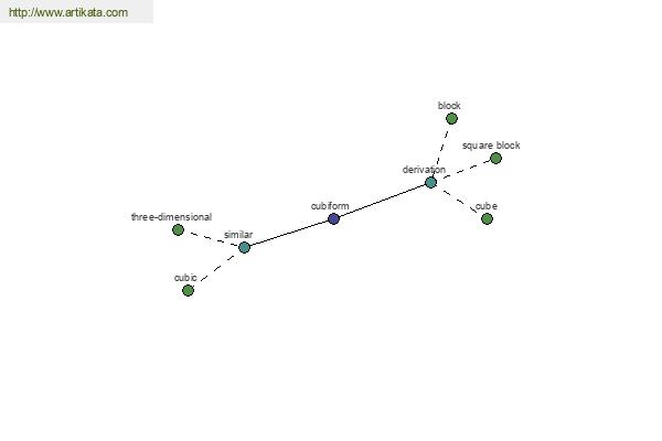 click for definition