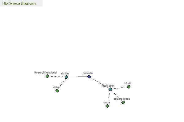 click for definition