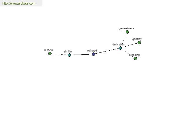 click for definition