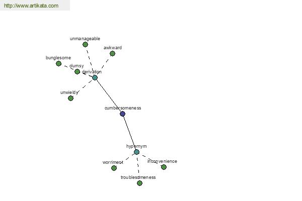 click for definition