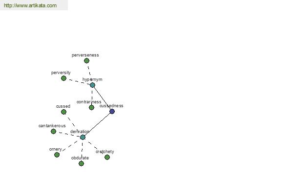 click for definition