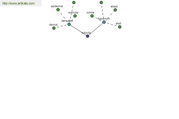 click for definition