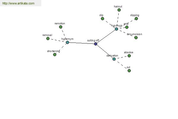 click for definition