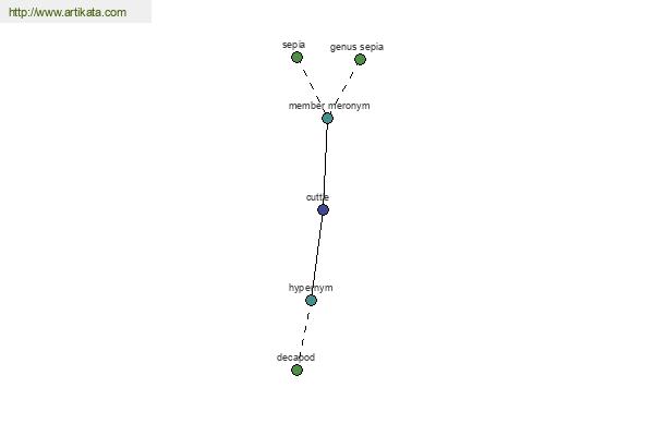 click for definition