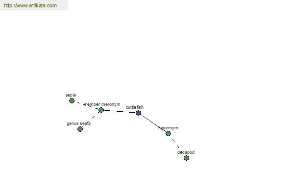 click for definition