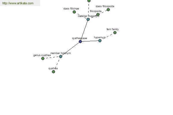 click for definition