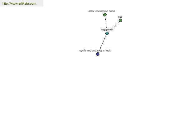 click for definition