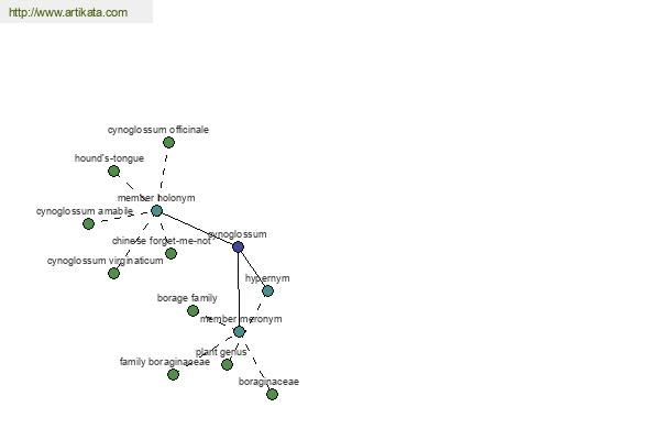 click for definition