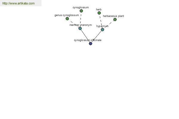 click for definition