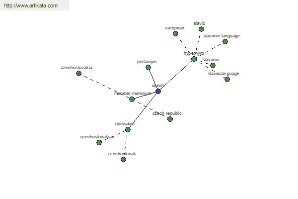 click for definition