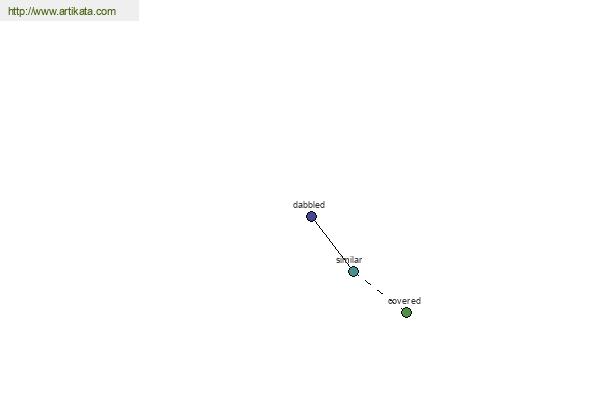 click for definition