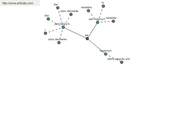 click for definition