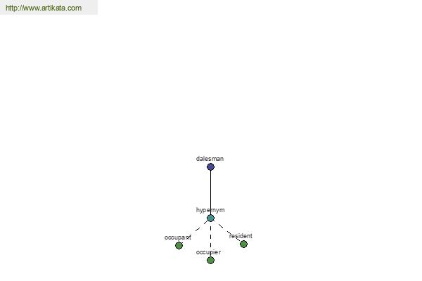 click for definition