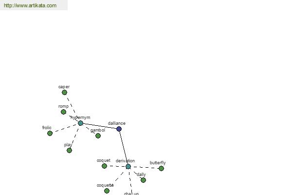 click for definition