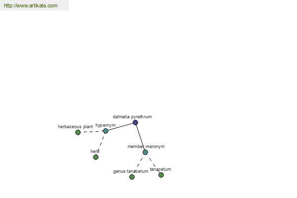 click for definition