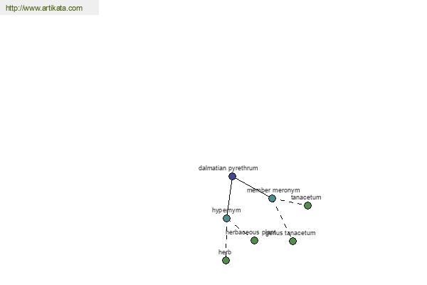 click for definition