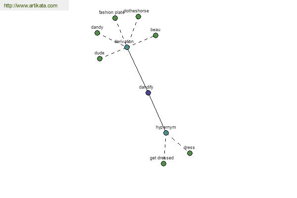 click for definition