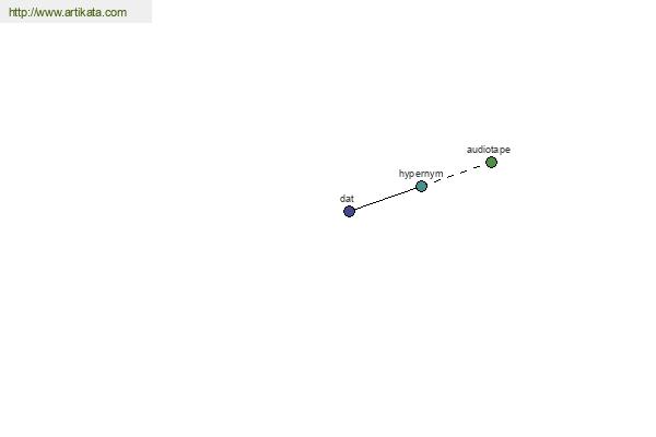 click for definition