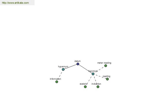 click for definition