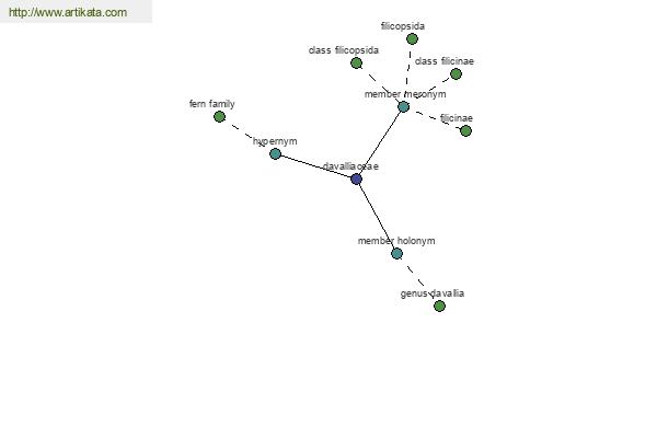 click for definition