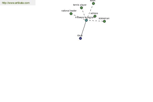 click for definition