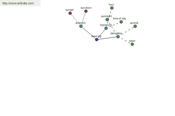 click for definition