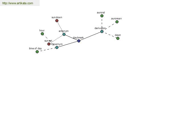 click for definition