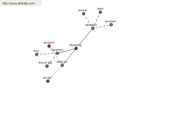 click for definition